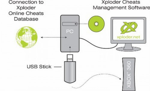 Xploder Cheat System